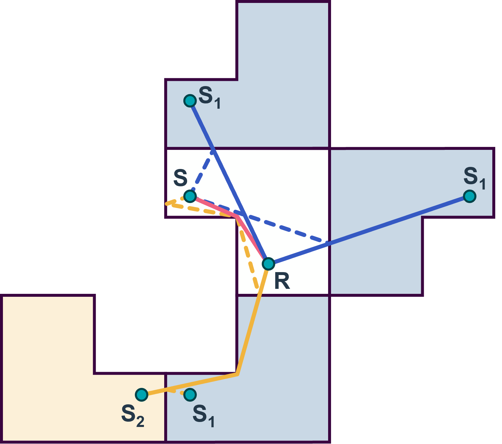 Image edge model